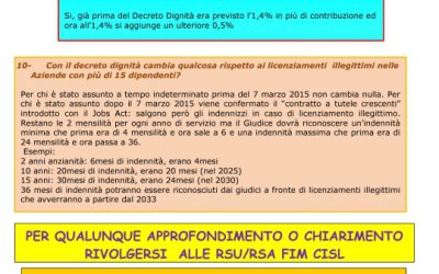 DECRETO DIGNITA’ 10 DOMANDE – 10 RISPOSTE