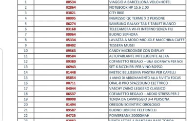 NUMERI ESTRATTI LOTTERIA FESTA FIM DEL 4 GIUGNO 2019